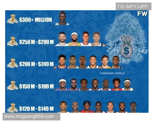 NBA球星与足球明星薪资对比分析：谁才是真正的收入王者